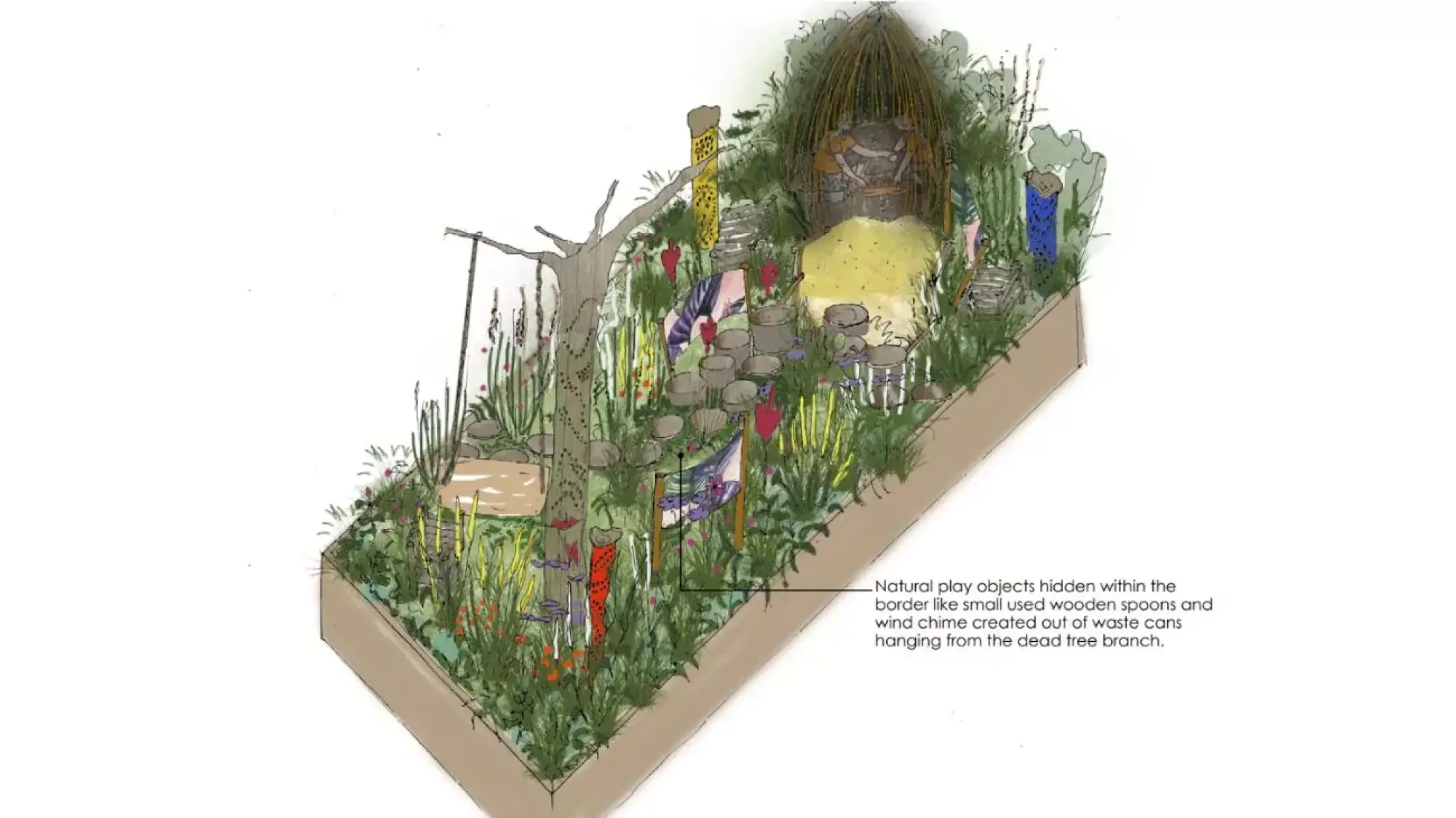 A playful beautiful border garden features a dead tree branch with hanging objects, a straw den, a sand mound, and wooden stepping stones amidst wild, colourful planting.